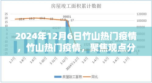 竹山熱門疫情深度解析，觀點分析、影響及未來展望（2024年12月6日）