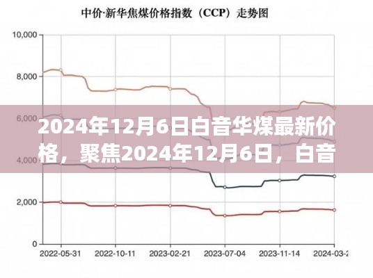 聚焦2024年12月6日，白音華煤最新價(jià)格及其市場影響