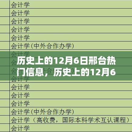 揭秘歷史上的邢臺(tái)熱門信息，十二月六日篇