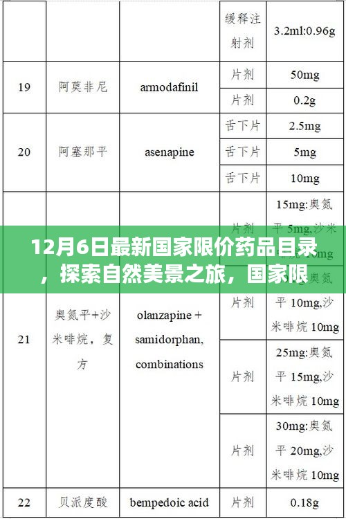 國家限價藥品目錄下的心靈療愈之旅，探索自然美景，尋找內心寧靜與平和的啟程