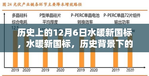 水暖新國標誕生背后的歷史背景與深遠影響