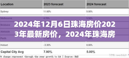 洞悉未來趨勢與最新市場動態，2024年珠海房價展望與最新房價動態