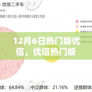 優信熱門版深度解析，特性、體驗、對比與用戶群體分析