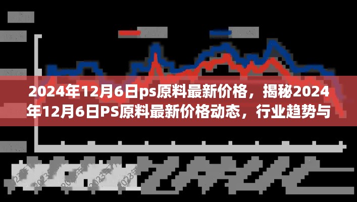 揭秘，2024年12月6日PS原料最新價(jià)格動(dòng)態(tài)與行業(yè)趨勢(shì)洞察