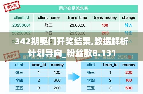 心急如焚 第5頁