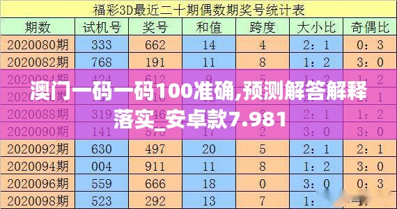 澳門一碼一碼100準確,預測解答解釋落實_安卓款7.981
