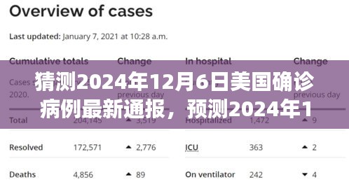 2024年12月6日美國新冠疫情預測與洞察，最新數據、趨勢分析及關鍵洞察
