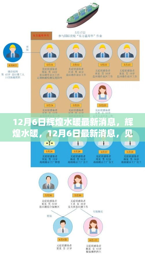 見(jiàn)證時(shí)代變遷的卓越傳奇，輝煌水暖最新消息，12月6日回顧與前瞻。