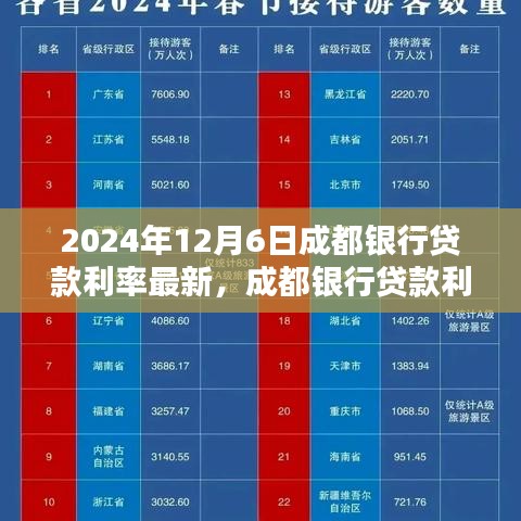 成都銀行貸款利率最新動態，科技革新引領智能金融未來生活