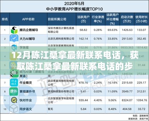 陳江桑拿最新聯系電話獲取指南及風險警告