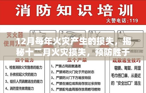 揭秘十二月火災(zāi)損失背后的秘密，預(yù)防勝于一切