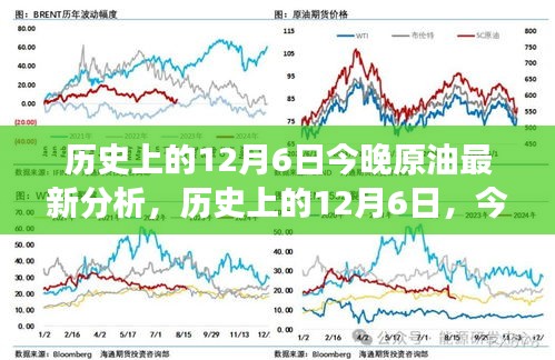 歷史上的12月6日今晚原油最新分析，歷史上的12月6日，今晚原油市場動態下的心靈之旅與內心平靜的探尋