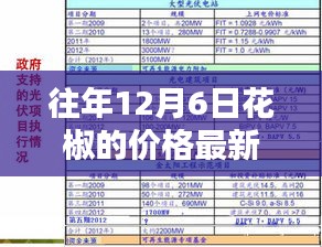 往年12月6日花椒最新價格查詢指南，初學(xué)者與進階用戶適用步驟教程