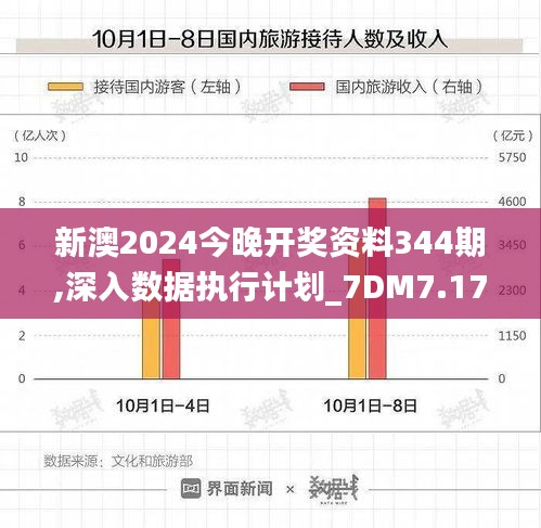 新澳2024今晚開獎資料344期,深入數據執行計劃_7DM7.170