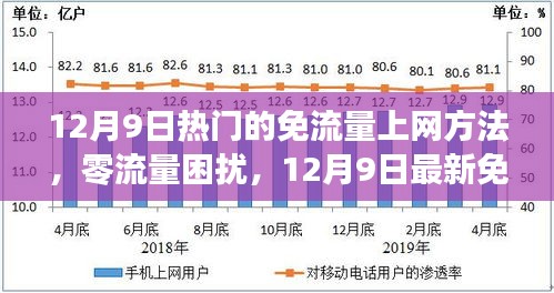 12月9日最新免流量上網方法評測，零流量困擾，熱門方法一網打盡