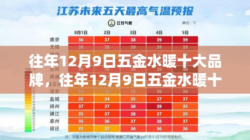 往年12月9日五金水暖品牌盤點，十大品牌悉數呈現