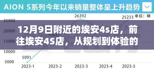 埃安4S店體驗指南，從規(guī)劃到體驗，初學(xué)者與進(jìn)階用戶的詳細(xì)步驟（12月9日附近店鋪）