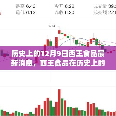 歷史上的12月9日西王食品最新動態與深度測評介紹
