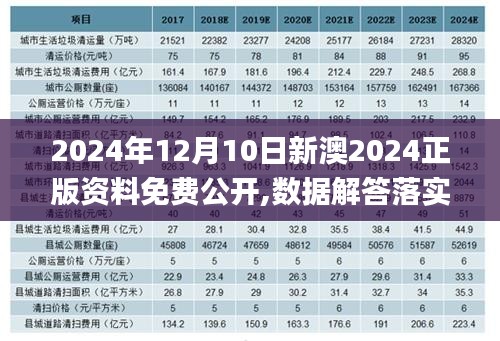 2024年12月10日新澳2024正版資料免費公開,數據解答落實_薄荷版8.908