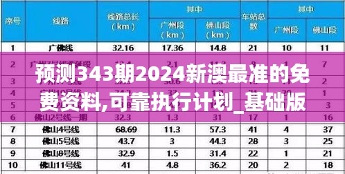 預測343期2024新澳最準的免費資料,可靠執行計劃_基礎版4.847
