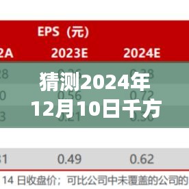 探秘未來之旅，與千方科技共赴心靈之旅，展望2024年12月10日美景展望日。