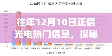 探秘小巷深處的光電故事，正信光電背后的特色小店奇遇記——往年12月10日熱門信息解析