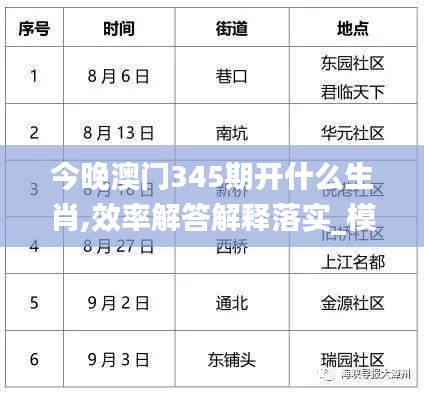 今晚澳門345期開(kāi)什么生肖,效率解答解釋落實(shí)_模擬版14.455