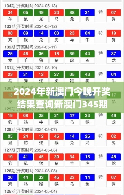 2024年新澳門今晚開獎結果查詢新澳門345期開什么特碼,精選解讀100%精準_BT10.851