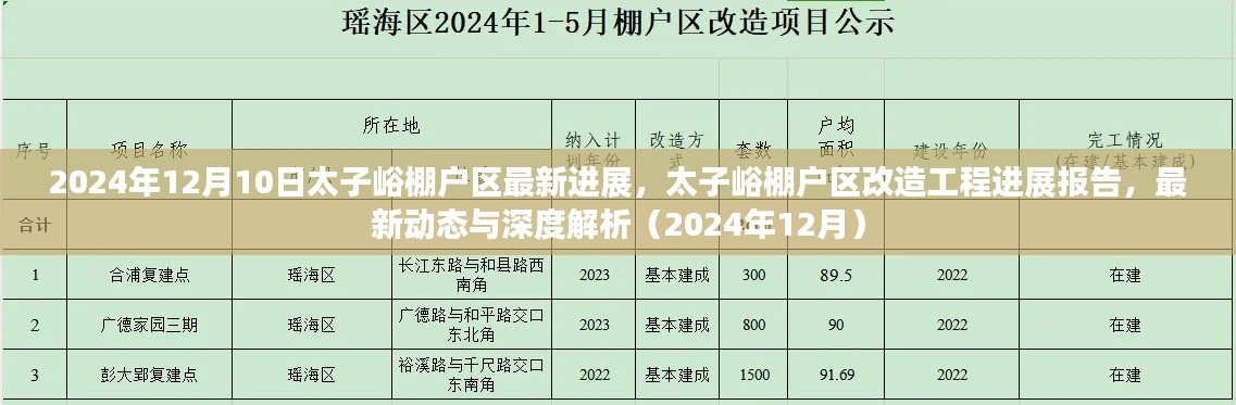 太子峪棚戶區改造工程最新進展報告（深度解析，截至2024年12月）