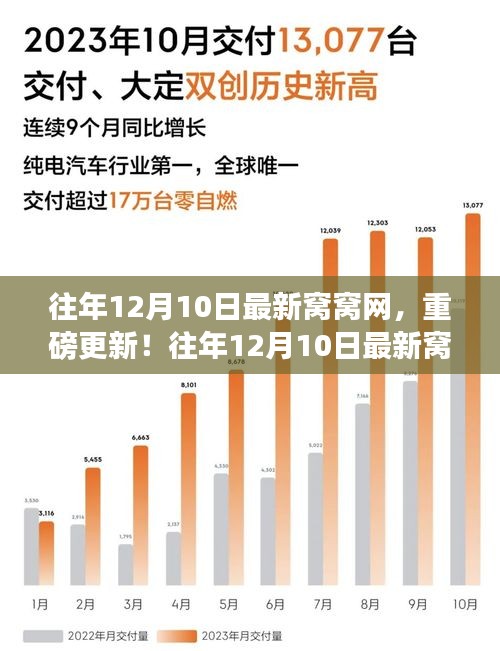 往年12月10日最新窩窩網重磅更新全解析，不容錯過的資訊匯總