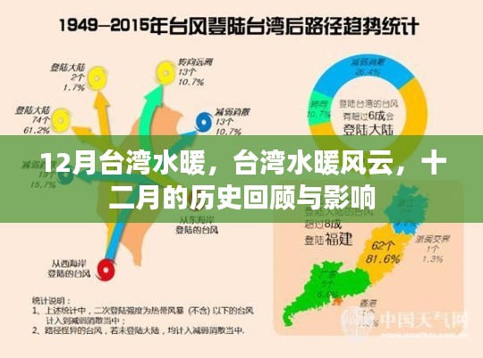 臺灣水暖風云，十二月歷史回顧與影響