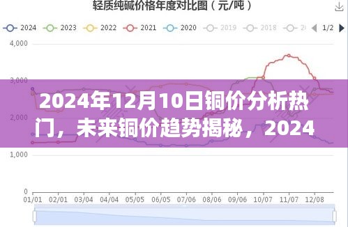 揭秘銅價趨勢與銅基新材料高科技魅力，未來銅價分析與展望，熱門話題揭秘日（2024年12月10日）