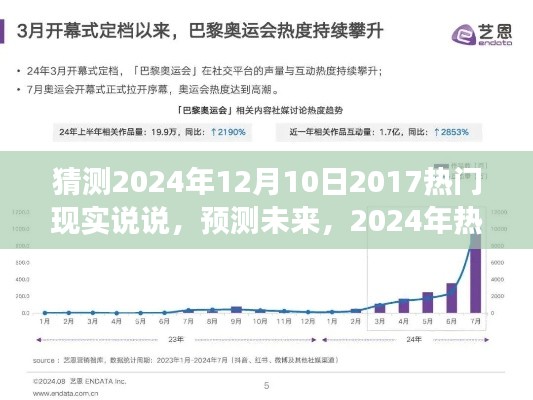 預測未來！揭秘社交媒體熱議的2024年熱門現實話題，回顧那些2017年的現實說說