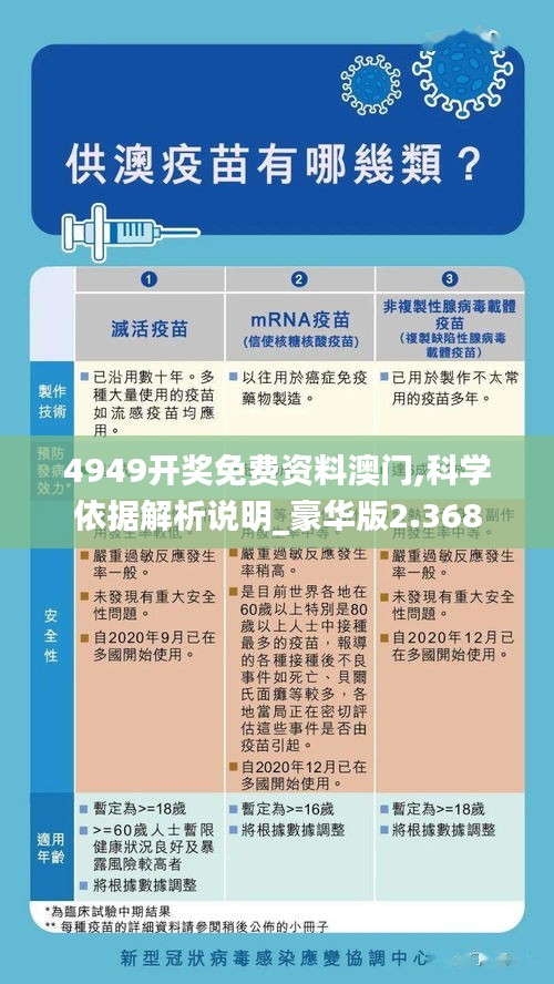 4949開獎免費資料澳門,科學依據解析說明_豪華版2.368