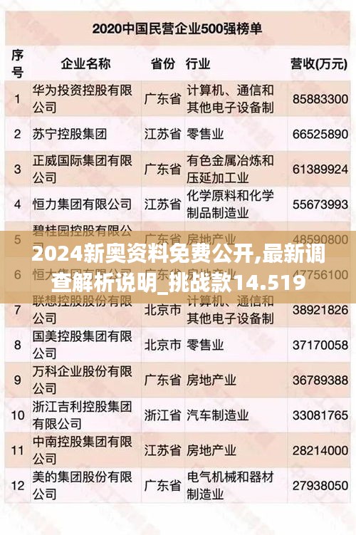 2024新奧資料免費公開,最新調查解析說明_挑戰款14.519