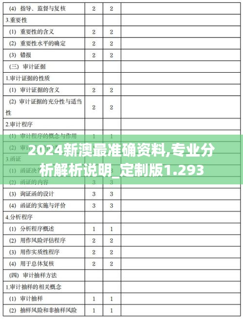 2024新澳最準確資料,專業分析解析說明_定制版1.293