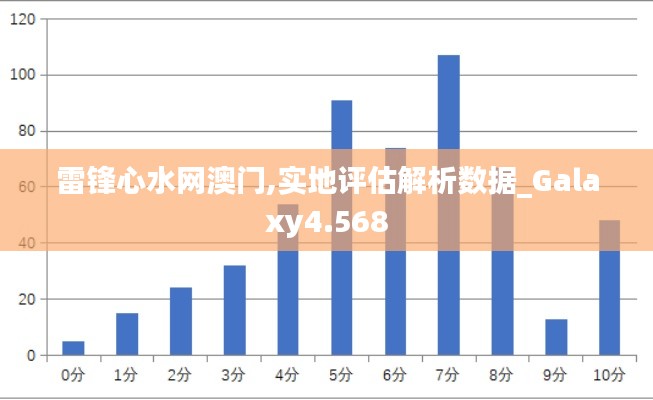 雷鋒心水網澳門,實地評估解析數據_Galaxy4.568
