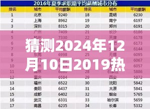揭秘未來賺錢趨勢(shì)，預(yù)測(cè)2024年熱門賺錢項(xiàng)目與趨勢(shì)分析