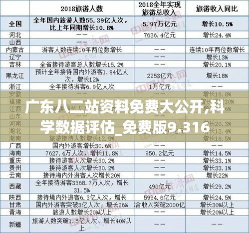 廣東八二站資料免費(fèi)大公開(kāi),科學(xué)數(shù)據(jù)評(píng)估_免費(fèi)版9.316