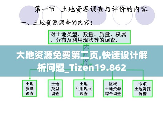 大地資源免費第二頁,快速設計解析問題_Tizen19.862
