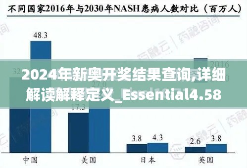 2024年新奧開獎結果查詢,詳細解讀解釋定義_Essential4.585