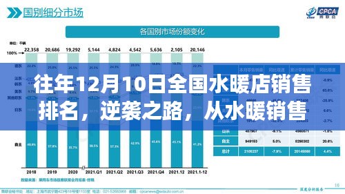 水暖銷售逆襲之路，歷年銷售排名背后的數(shù)據(jù)與自我超越奇跡探索