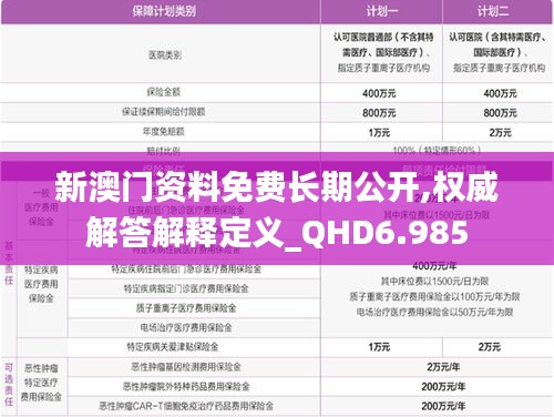 新澳門資料免費(fèi)長(zhǎng)期公開,權(quán)威解答解釋定義_QHD6.985