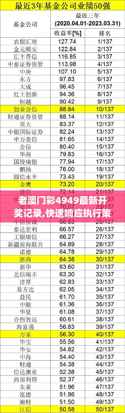 老澳門(mén)彩4949最新開(kāi)獎(jiǎng)記錄,快速響應(yīng)執(zhí)行策略_tool8.595