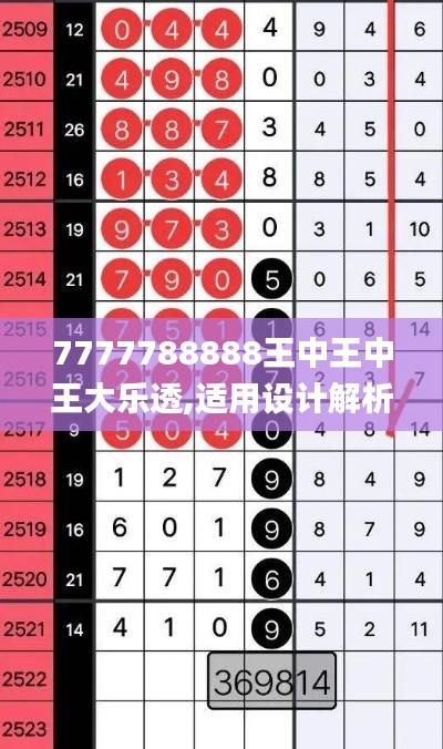 7777788888王中王中王大樂透,適用設計解析_標準版5.854