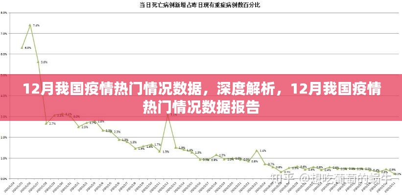 深度解析，中國疫情熱門情況數據報告——聚焦十二月觀察