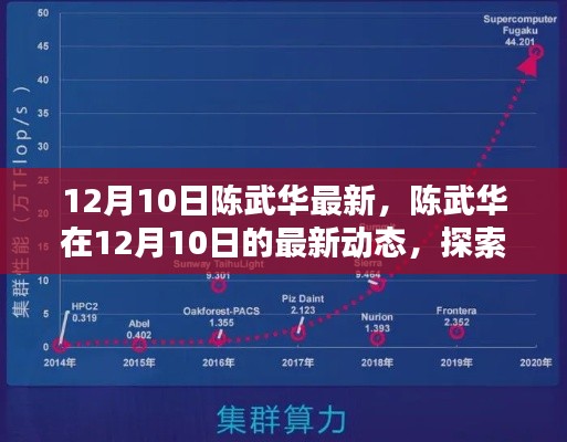 陳武華12月10日最新動態，探索前沿科技的新征程