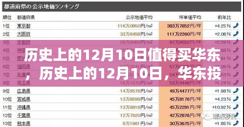 歷史上的12月10日，華東投資正當其時
