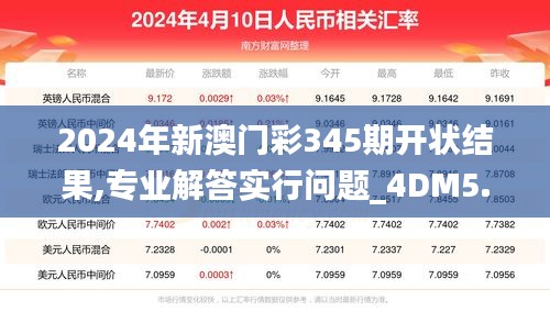 2024年新澳門彩345期開狀結果,專業解答實行問題_4DM5.753