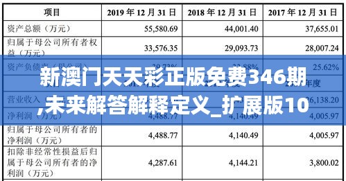 新澳門天天彩正版免費(fèi)346期,未來解答解釋定義_擴(kuò)展版10.568